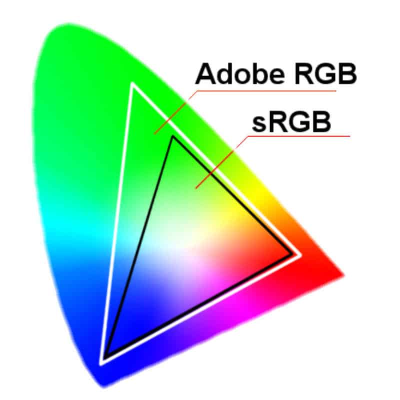 Adobe RGB color space compared to sRGB